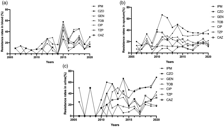 Figure 5.