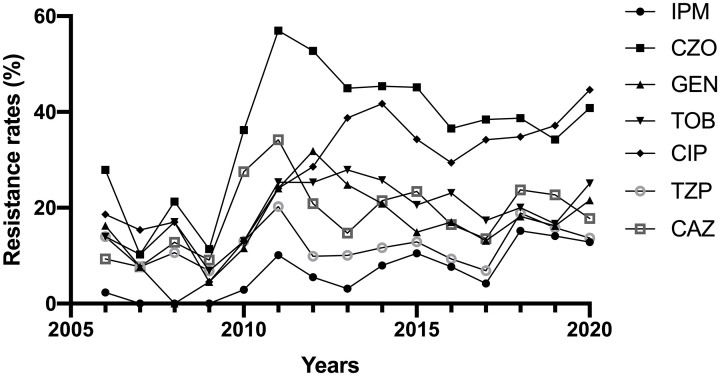 Figure 4.