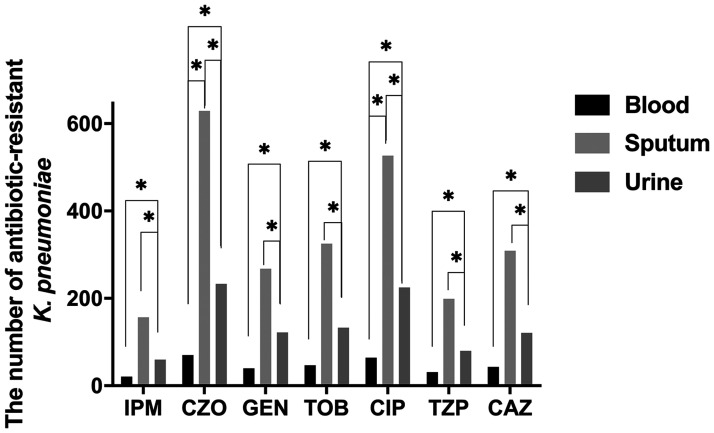 Figure 6.