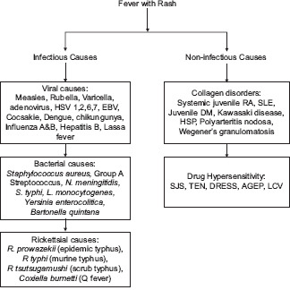 Flowchart 1