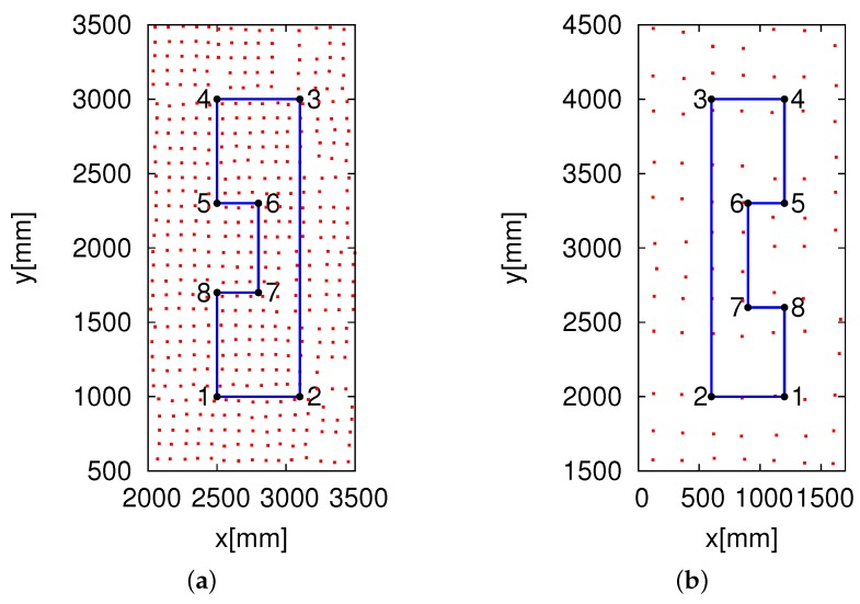 Figure 13