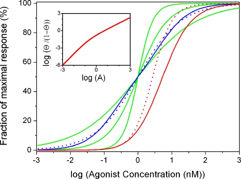 Fig. 3