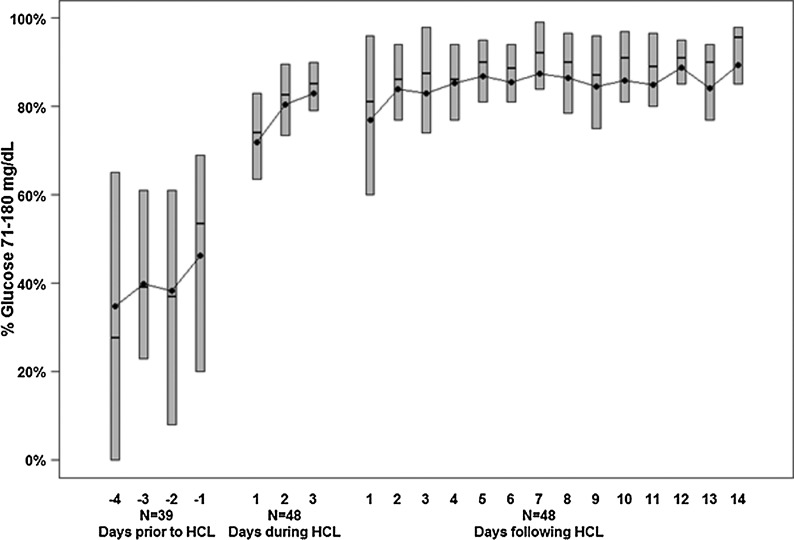 FIG. 2.