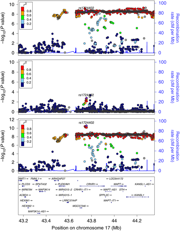 Figure 2: