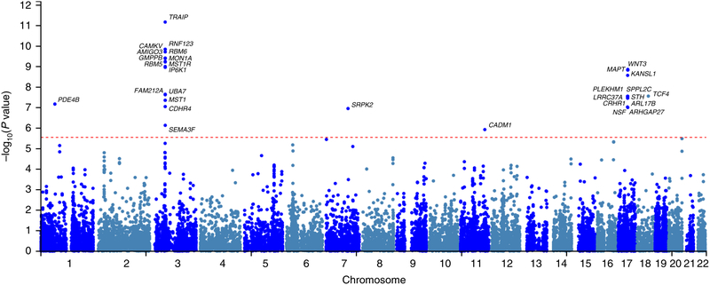 Figure 4: