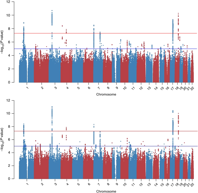 Figure 1: