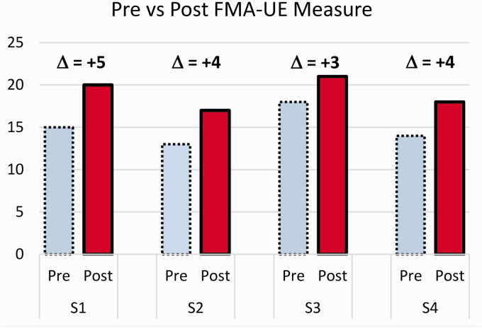 Figure 5.