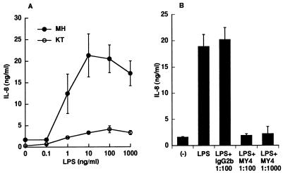 FIG. 7