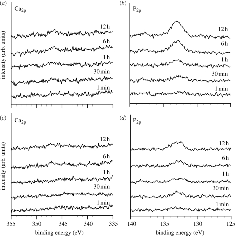 Figure 9.