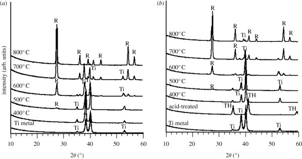 Figure 3.