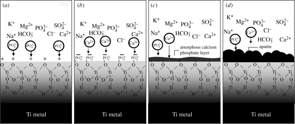 Figure 13.