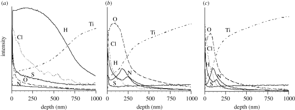 Figure 11.