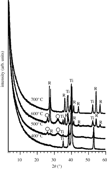 Figure 6.