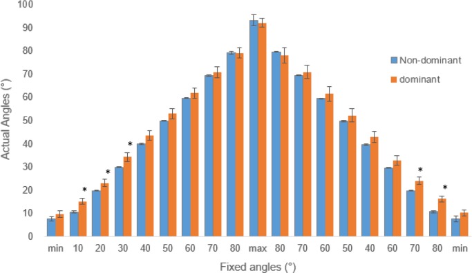 Fig. 1: