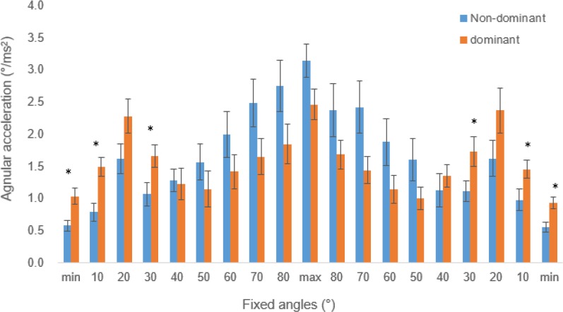 Fig. 2: