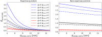 Fig 7