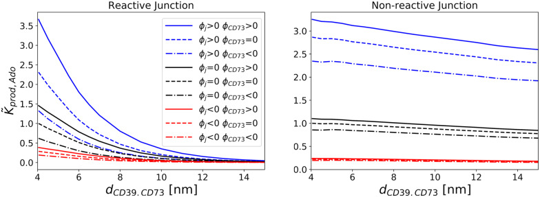 Fig 7