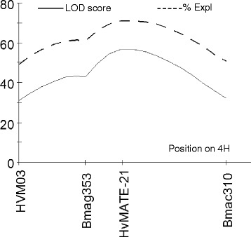 Fig. 8