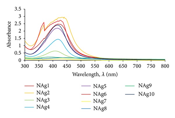 Figure 5