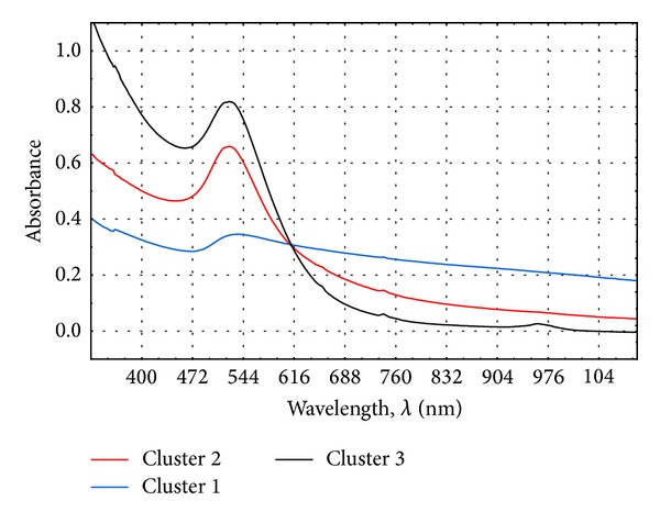 Figure 12