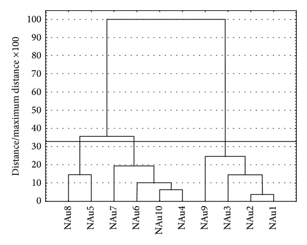 Figure 11