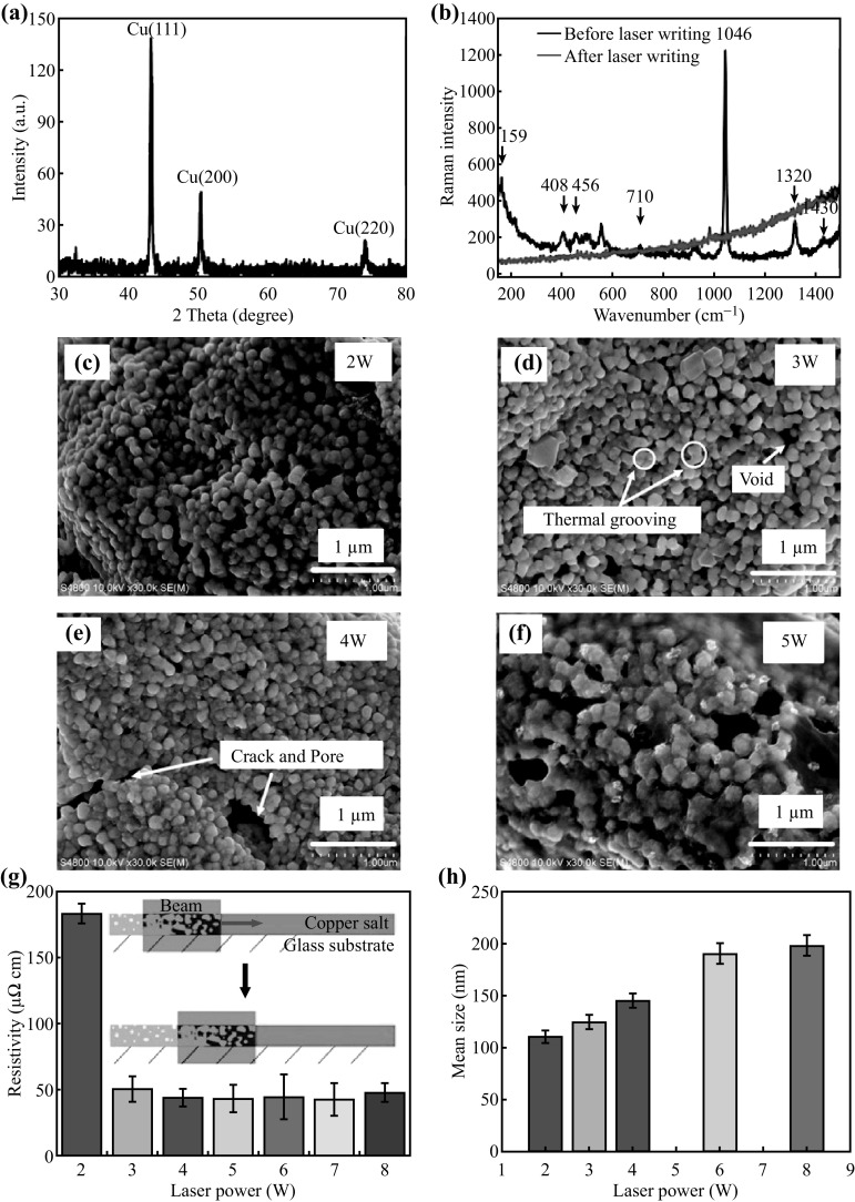 Fig. 3