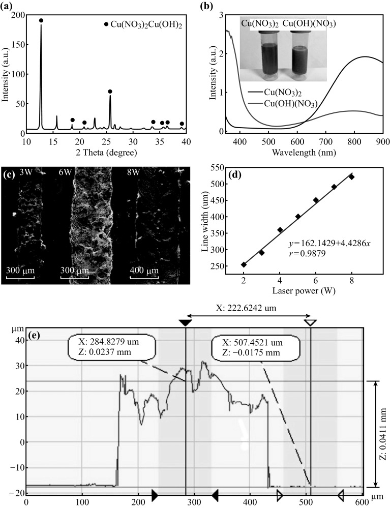 Fig. 2