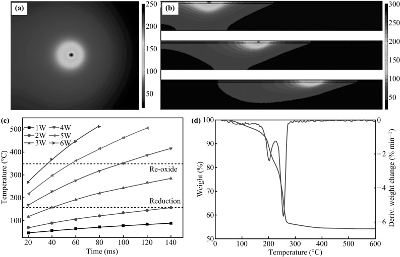 Fig. 4