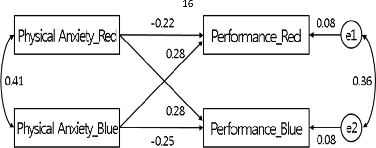 Fig. 2: