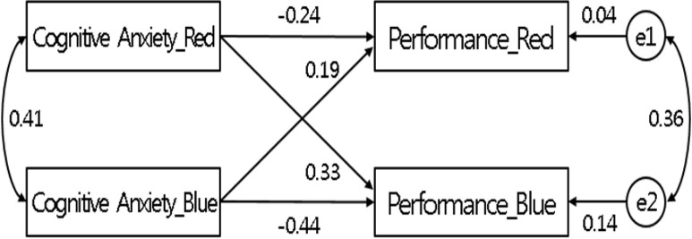 Fig. 1: