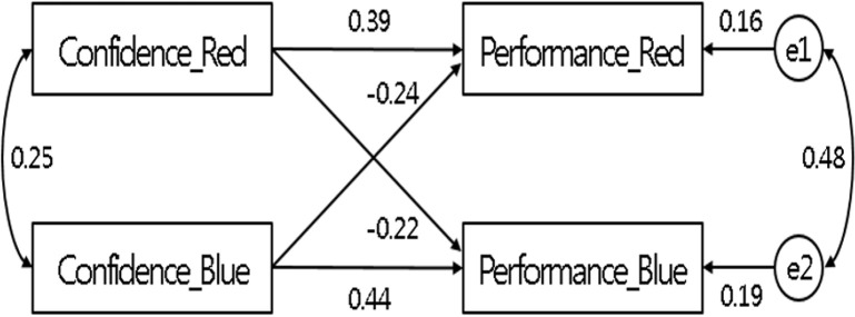 Fig. 3: