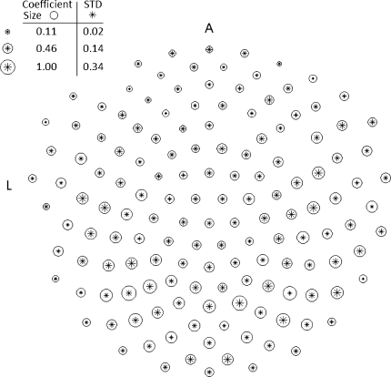 Fig. 6