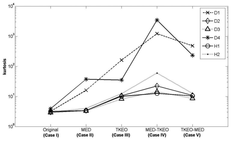 Figure 11.