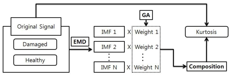 Figure 12.