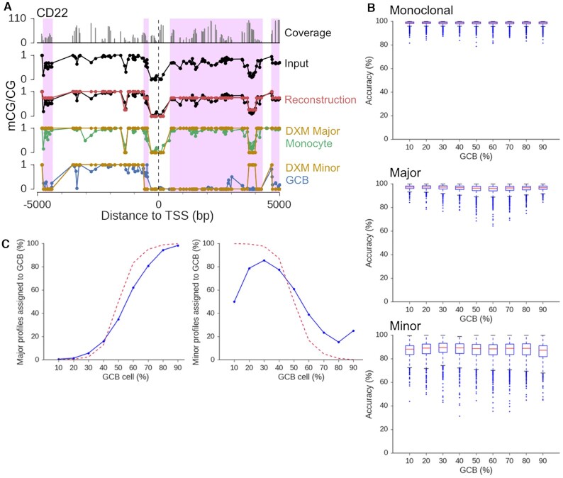 Figure 3.