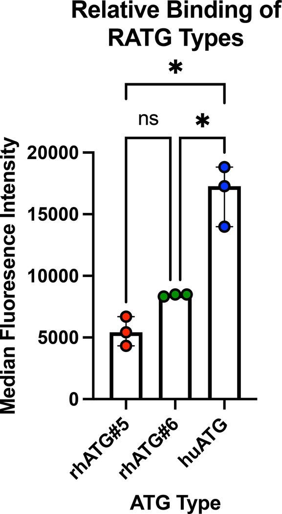 Figure 6: