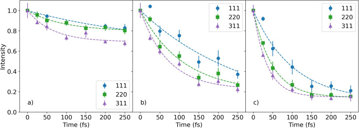 FIG. 2.