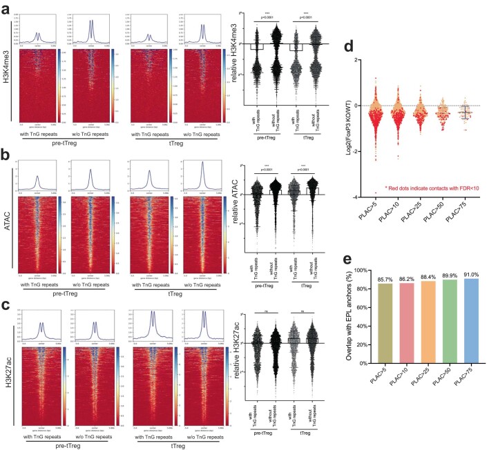 Extended Data Fig. 4