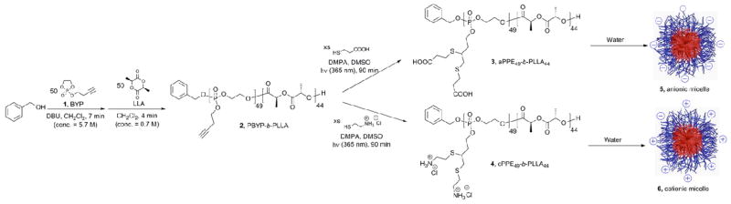 Scheme 1