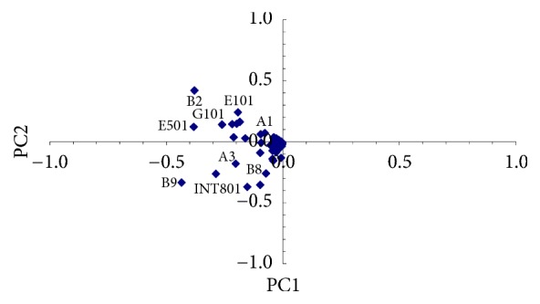 Figure 7