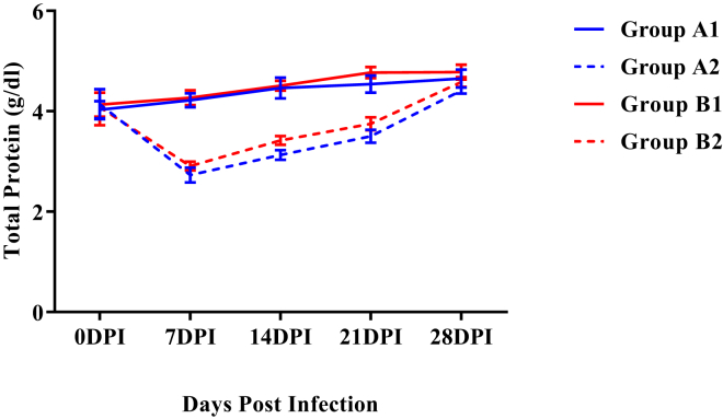 Figure 2