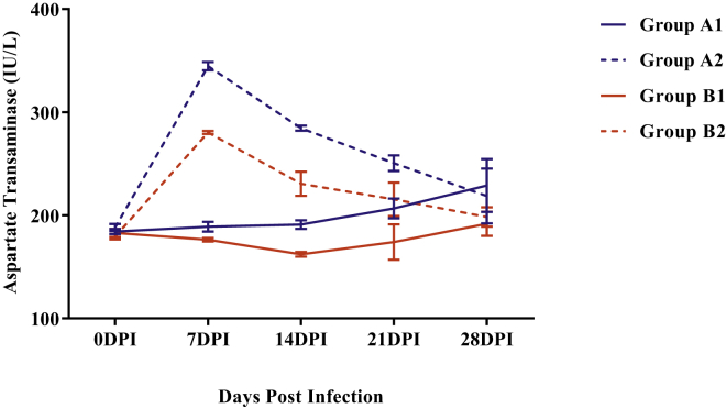 Figure 4