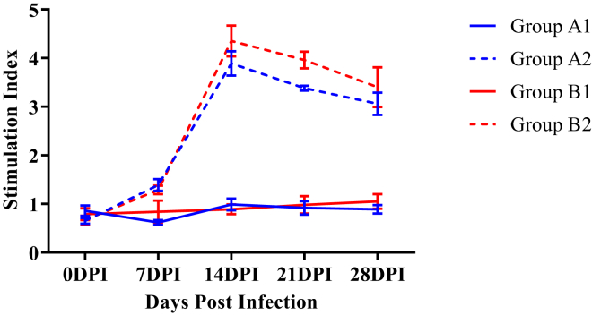 Figure 13