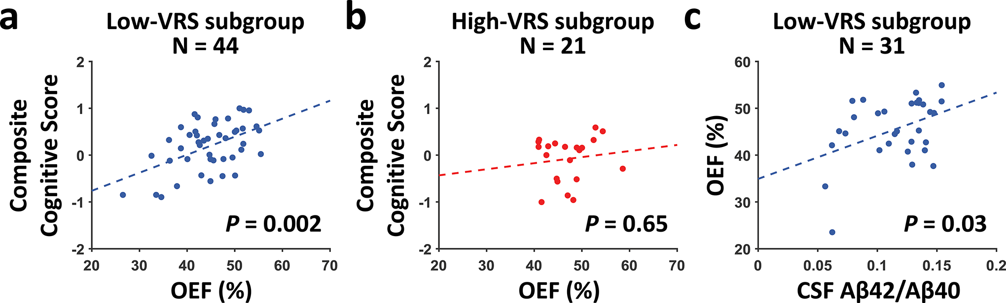 Figure 3: