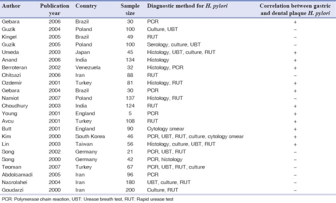 graphic file with name DRJ-8-178-g001.jpg