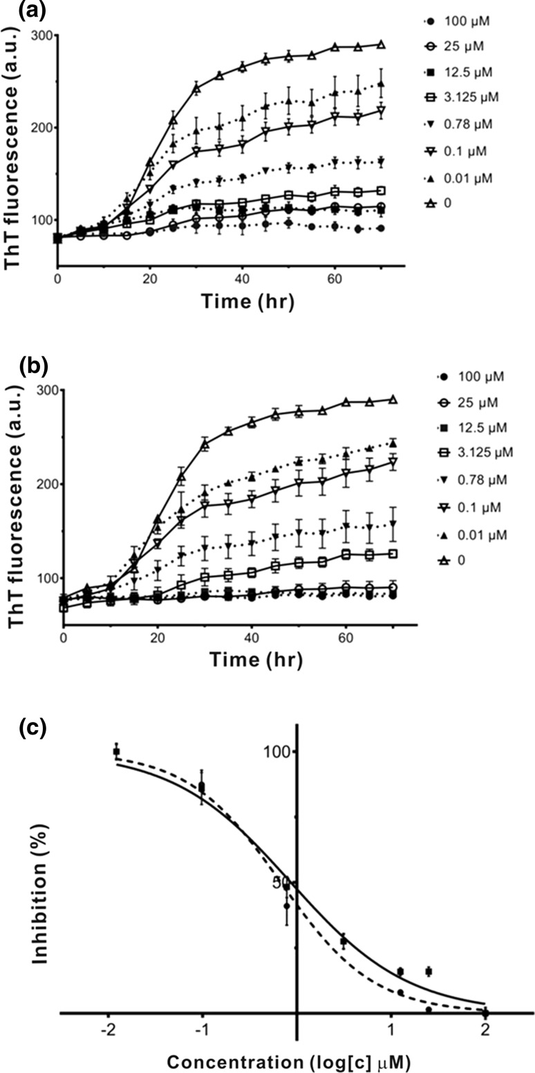 Fig. 6