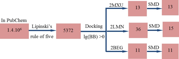 Fig. 1