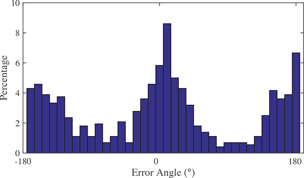 Fig. 13.