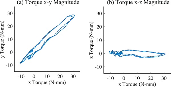 Fig. 6.