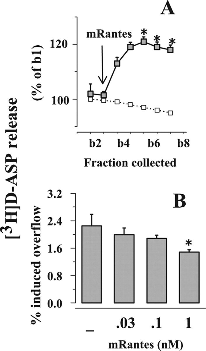 Figure 9.